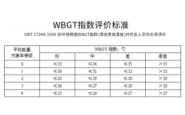 WBGT指數評價標準.jpg